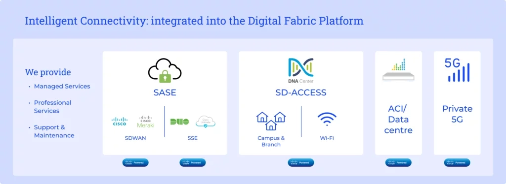 cisco-services-graphic
